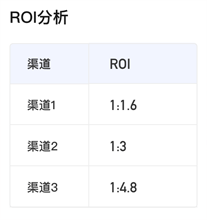 ROI分析